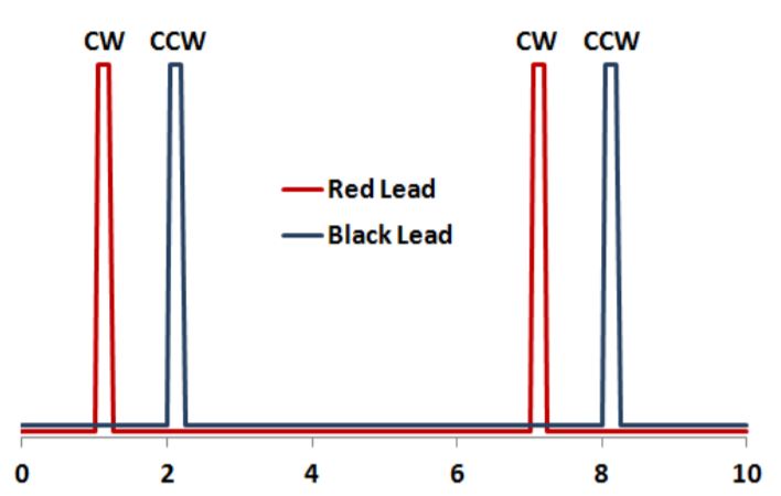 Solenoid leads chart