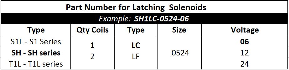 Geeplus Latching Solenoid part number chart