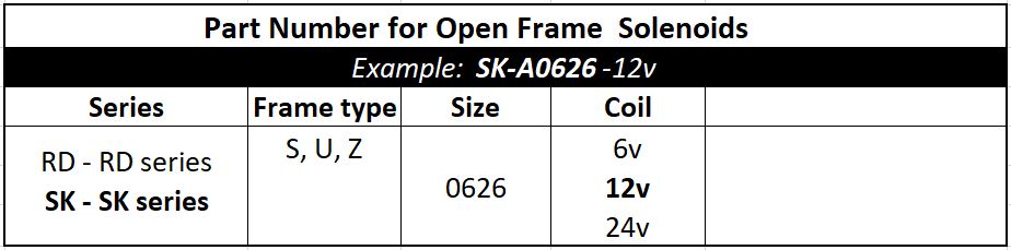 Geeplus Open Frame Solenoid part number chart