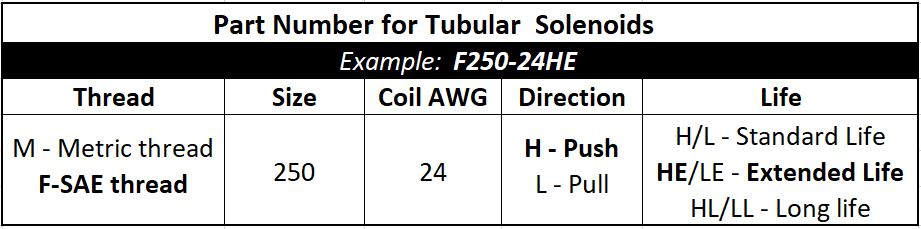 Geeplus Tubular Solenoid part number chart 