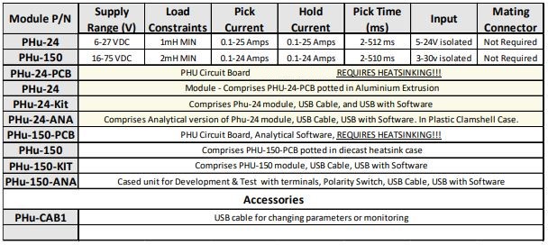 Pick and Hold control circuit comparison chart