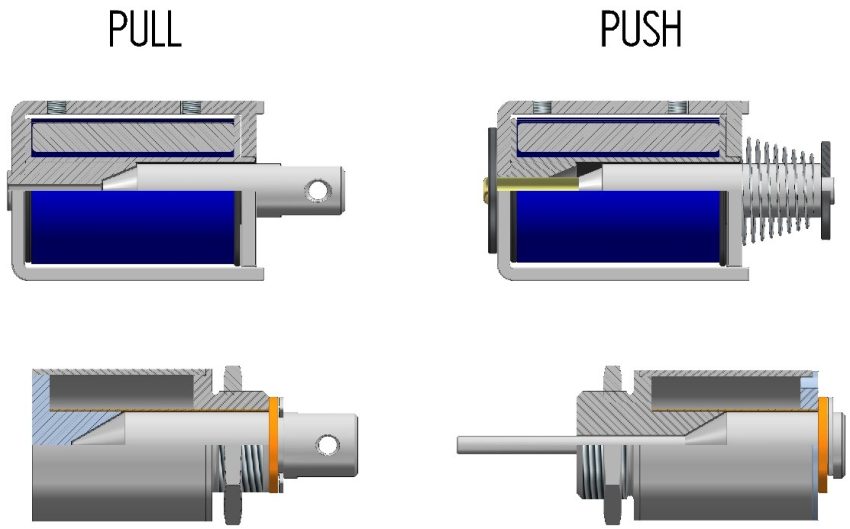 graphic showing pull solenoid vs push solenoid