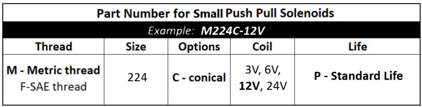 Part Numbers for Small Push Pull Solenoids