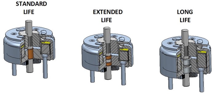 Rotary Solenoid Life Cycles