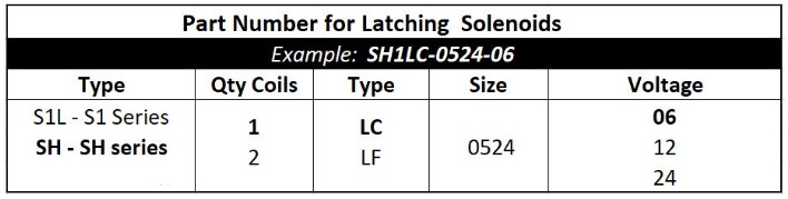 Geeplus Latching Solenoid part numbering table